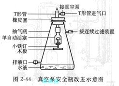 真空泵安全瓶的改進(jìn)