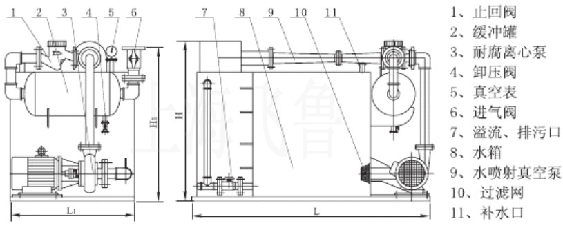 RPP型水噴射真空機(jī)組臥式水噴射真空成套機(jī)組示意圖