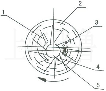SK型直聯(lián)水環(huán)式真空泵工作原理圖